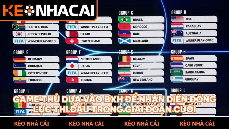 Vị trí trên BXH quyết định trực tiếp đến động lực thi đấu của các cầu thủ